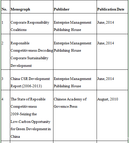 1442998751170448.png QQ截图20150923165815.png